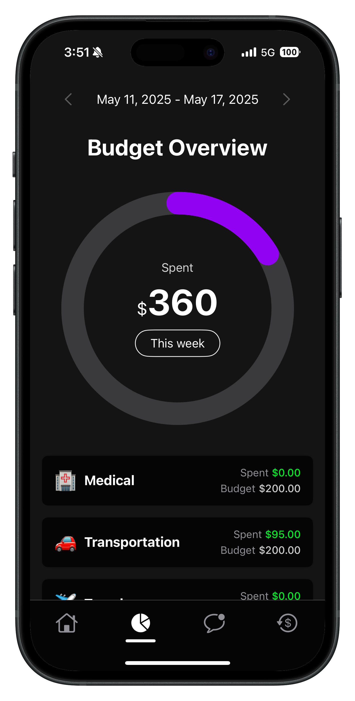 Budget screen